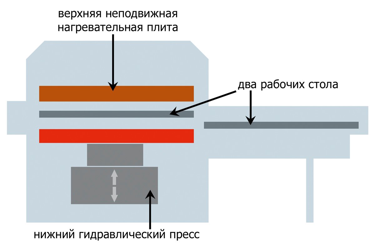 ploskiy_termopress_titanjet_rtp3